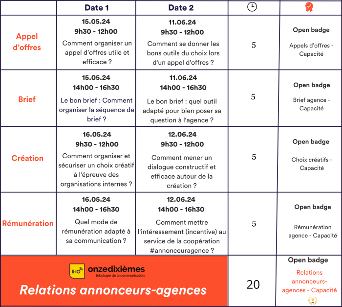 Tableau session Onzedixèmes (11)