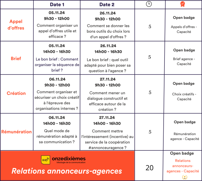 Tableau session Onzedixèmes (9)