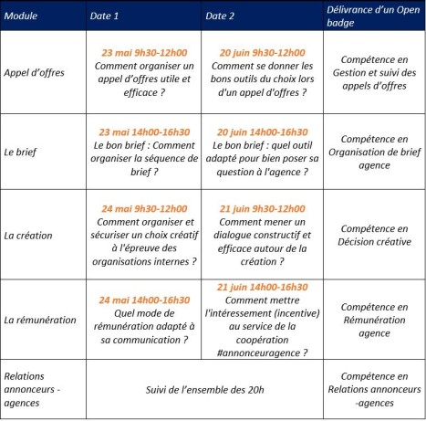 Parcours PEH