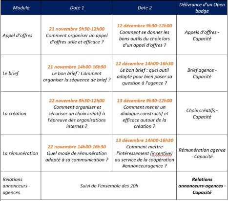 Tableau Onzedixième