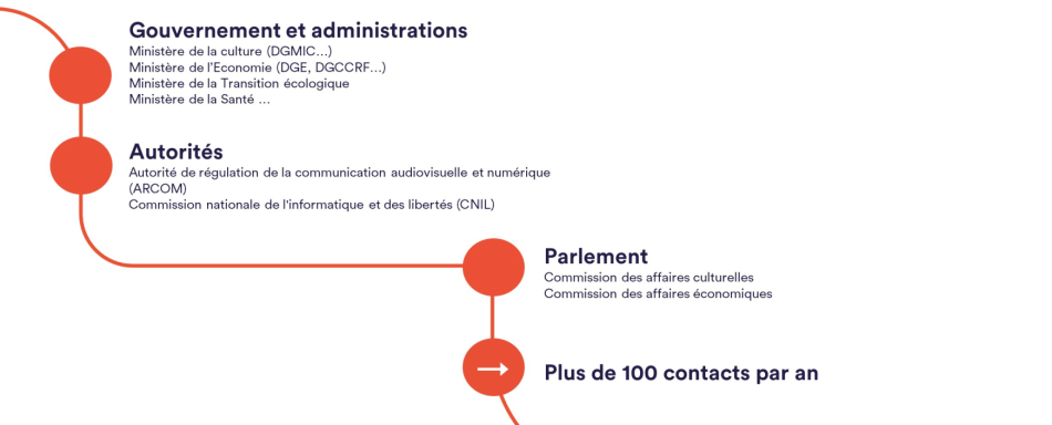Des échanges réguliers avec les pouvoirs publics