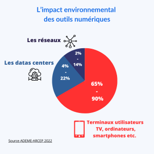Impact_numerique