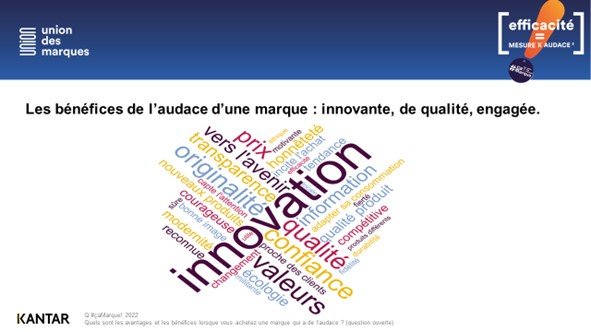 #çaMarque 2022 - Kantar - Slide 6