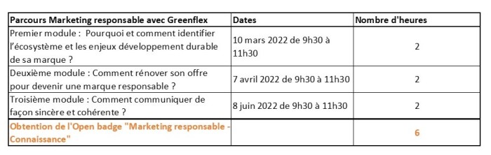 Tableau Greenflex