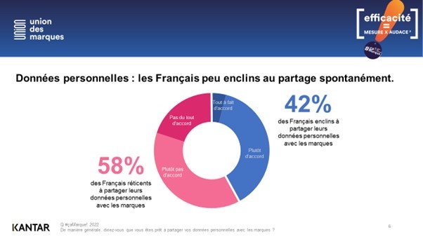 #çaMarque 2022 - Kantar - Slide 2