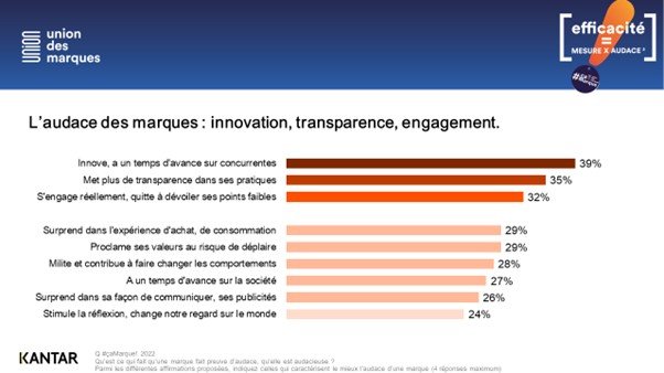 #çaMarque 2022 - Kantar - Slide 5