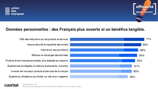 #çaMarque 2022 - Kantar - Slide 3