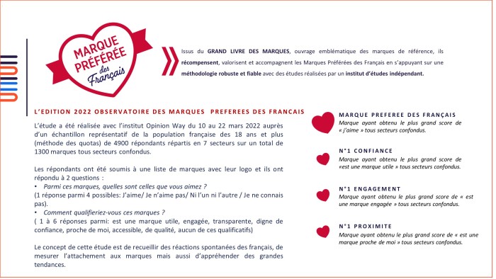 #çaMarque-2022-Diapositive12