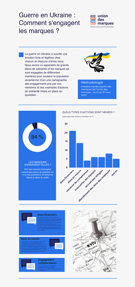 Actions des marques en Ukraine(2)