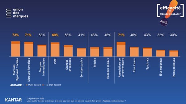 #çaMarque 2022 - Kantar - Slide 4